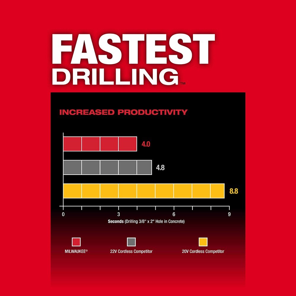 Milwaukee 2914-22DE M18 FUEL™ 1" SDS Plus Rotary Hammer w/ ONE-KEY™ Dust Extractor Kit
