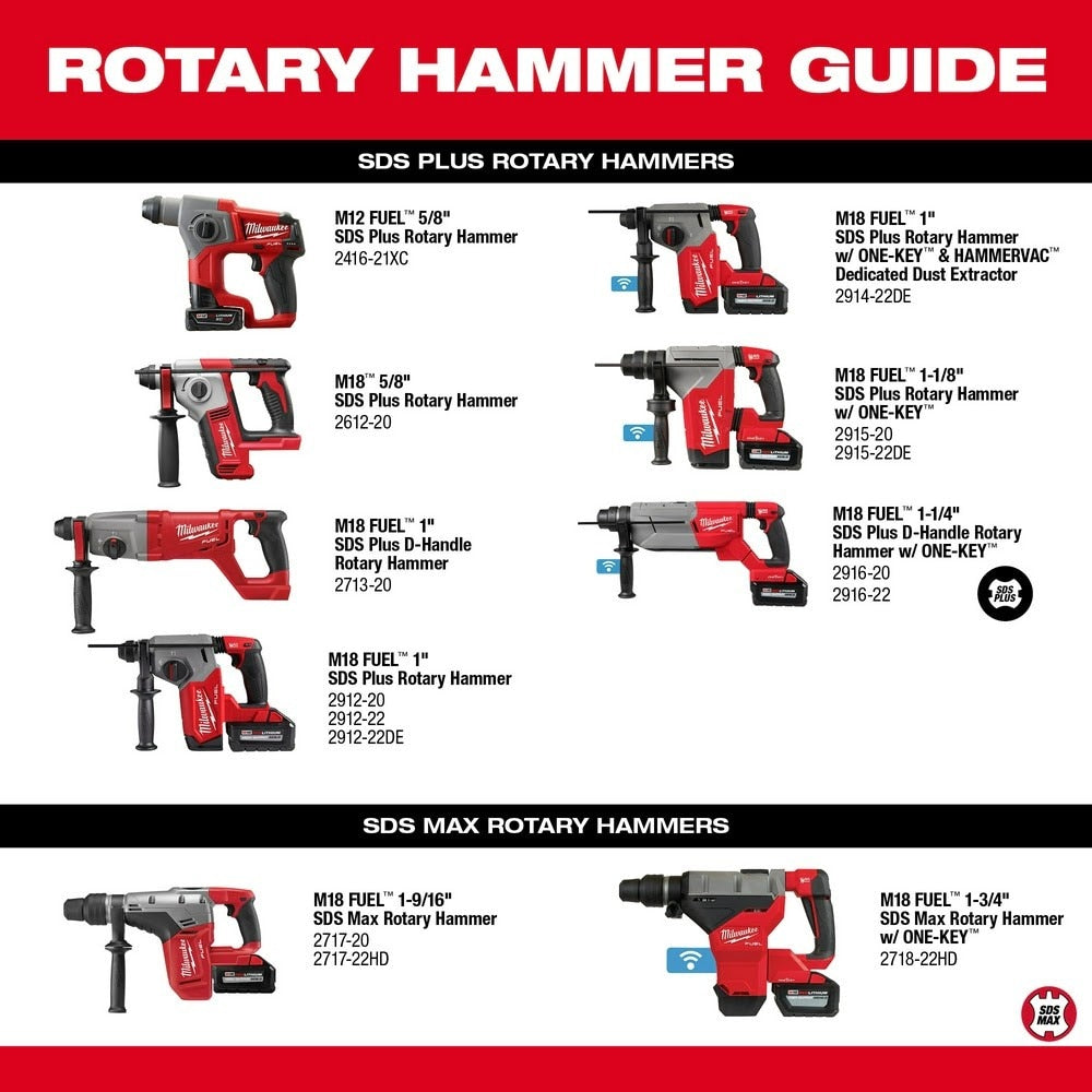 Milwaukee 2916-20 M18 FUEL 1-1/4" SDS Plus D-Handle Rotary Hammer w/ ONE-KEY