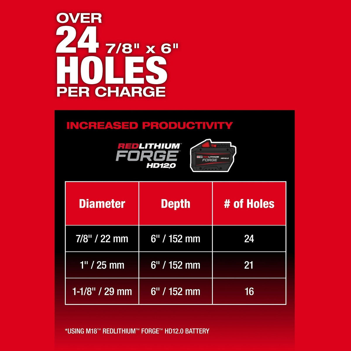 Milwaukee 2917-22HD M18 FUEL 1-9/16" SDS Max Rotary Hammer Kit with ONE KEY (2 Batteries, Charger)
