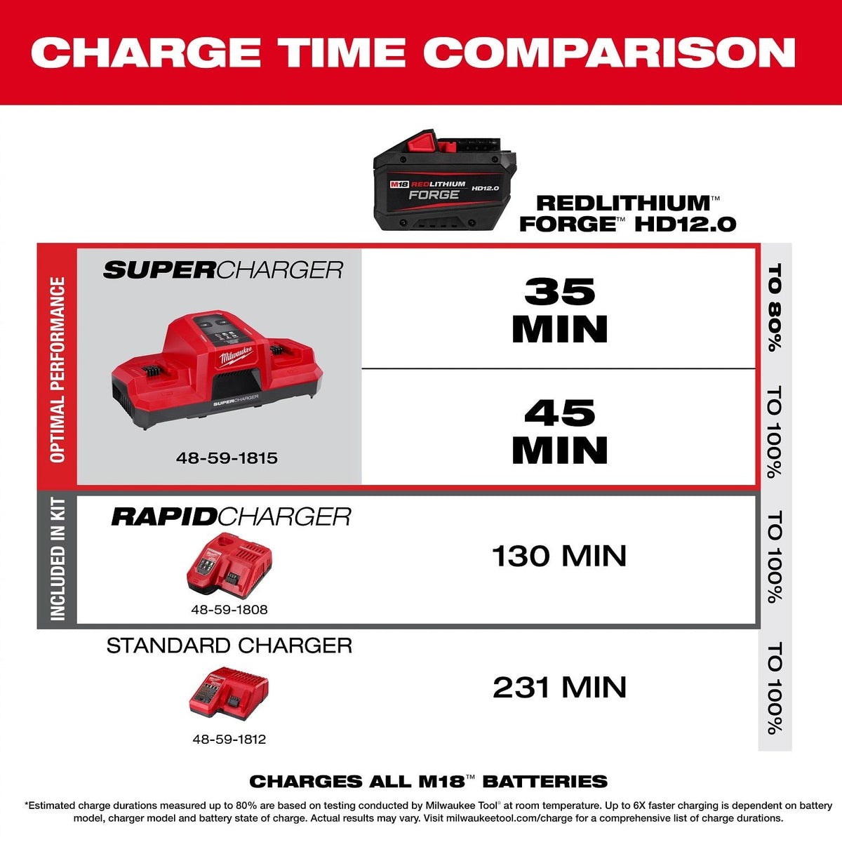 Milwaukee 2918-22HD M18 FUEL 1-3/4" SDS MAX Rotary Hammer Kit with ONE-KEY (2 Batteries, Charger)