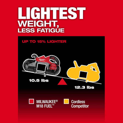 Milwaukee 2929-22 M18 FUEL Deep Cut Band Saw Kit