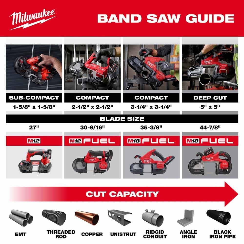 Milwaukee 2929S-22 M18 FUEL Dual Trigger Deep Cut Band Saw Kit