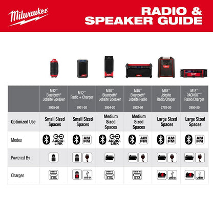 Milwaukee 2955-20 M12 Bluetooth Jobsite Speaker w/ PACKOUT Compatibility