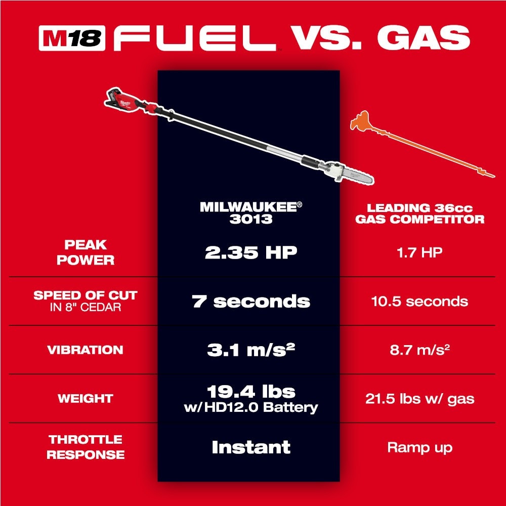 Milwaukee 3013-20 M18 FUEL Telescoping Pole Saw