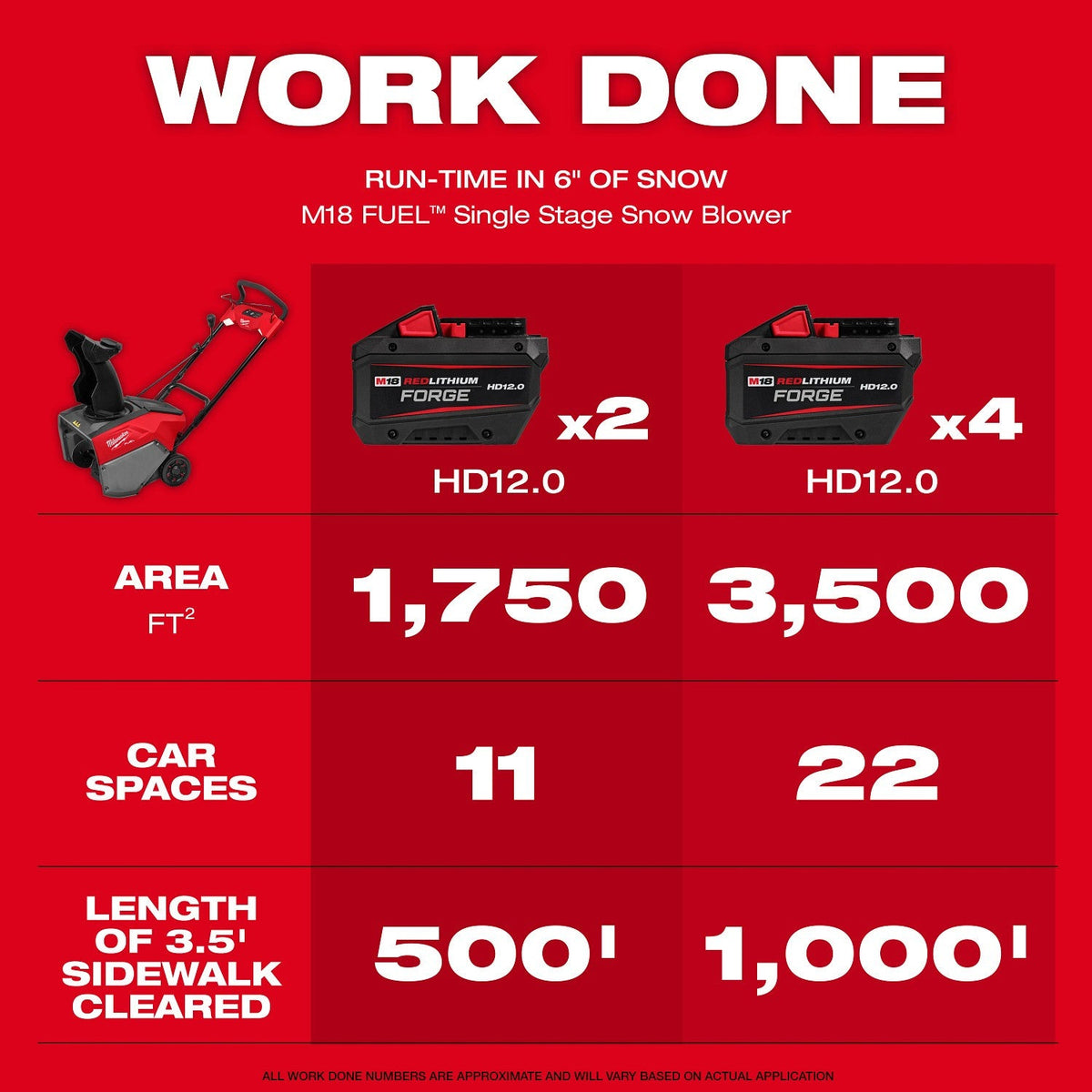 Milwaukee 3036-22HD M18 FUEL 21" Auger Propelled Dual Battery Single Stage Snow Blower Kit