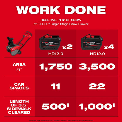 Milwaukee 3036-22HD M18 FUEL 21" Auger Propelled Dual Battery Single Stage Snow Blower Kit