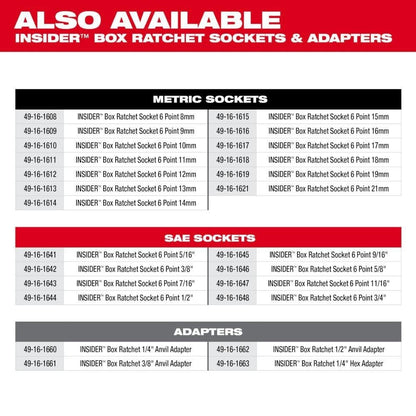 Milwaukee 3050-21 M12 FUEL INSIDER Extended Reach Box Ratchet Kit