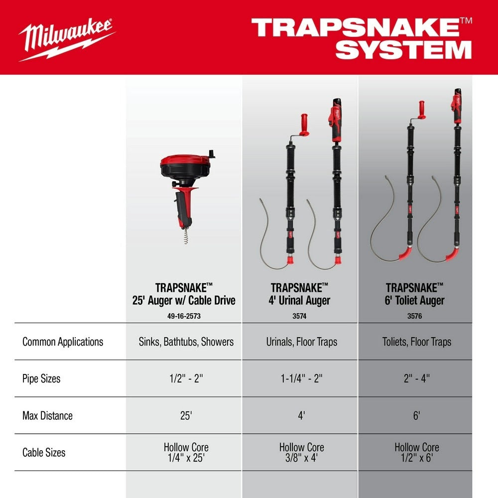 Milwaukee 3576-21 M12 TRAPSNAKE 6' Toilet Auger