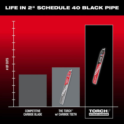 Milwaukee 48-00-5362 9" 7TPI The TORCH with NITRUS CARBIDE for CAST IRON 3PK
