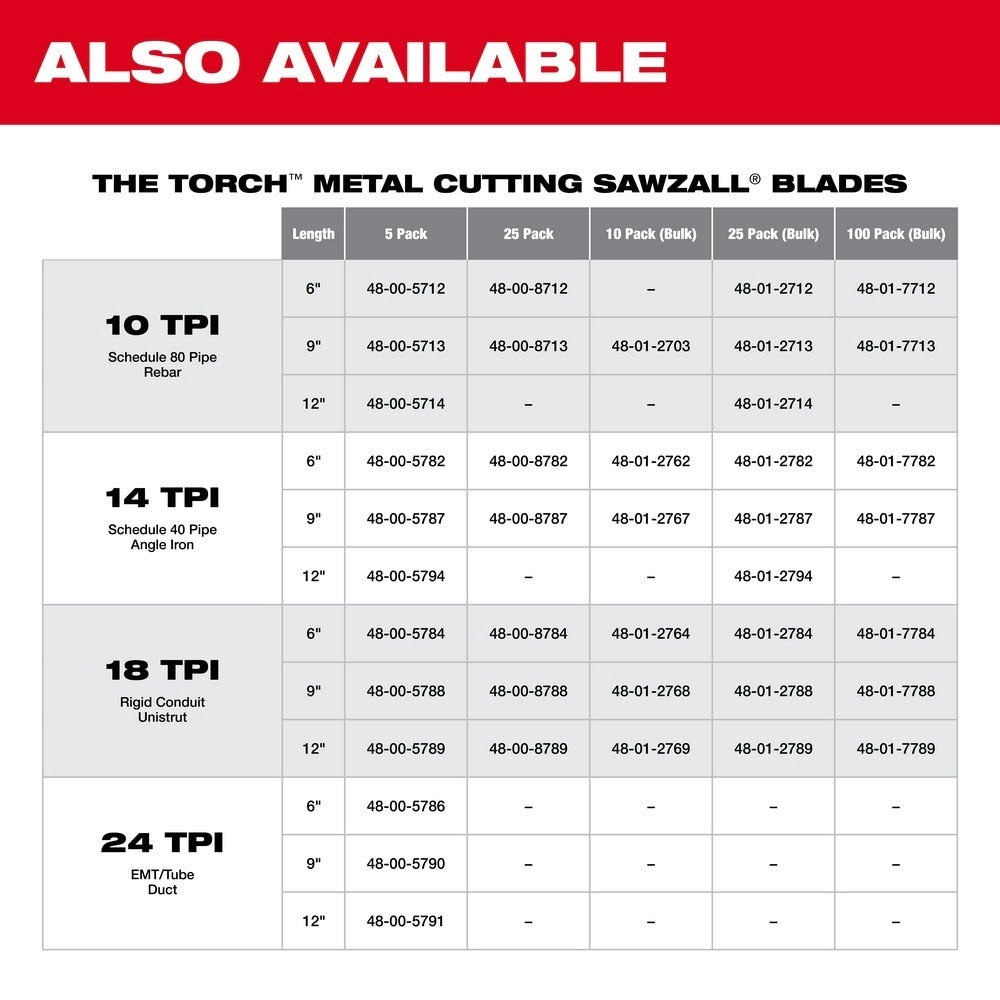 Milwaukee 48-00-5784 6" x 18TPI Super Sawzall Demolition Blade 5-Pack
