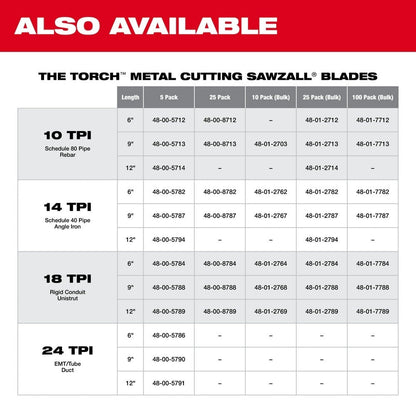Milwaukee 48-00-5784 6" x 18TPI Super Sawzall Demolition Blade 5-Pack