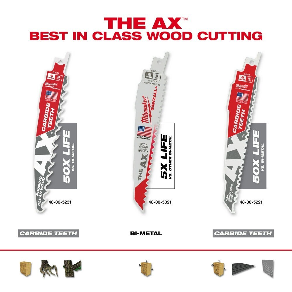 Milwaukee 48-00-8021 6" x 5/8TPI Super Sawzall AX Blade 25-Pack