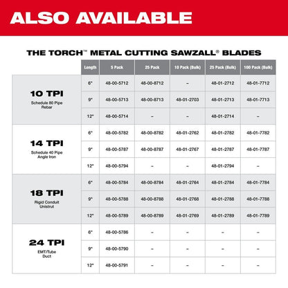 Milwaukee 48-01-6189 12" x 18TPI Bi-Metal Super Sawzall Blade (50 Pack)