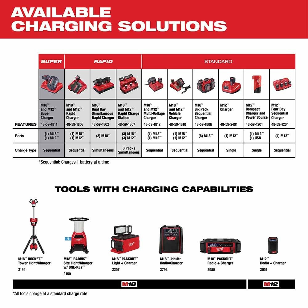 Milwaukee 48-11-1835 M18 REDLITHIUM HIGH OUTPUT CP3.0 Battery