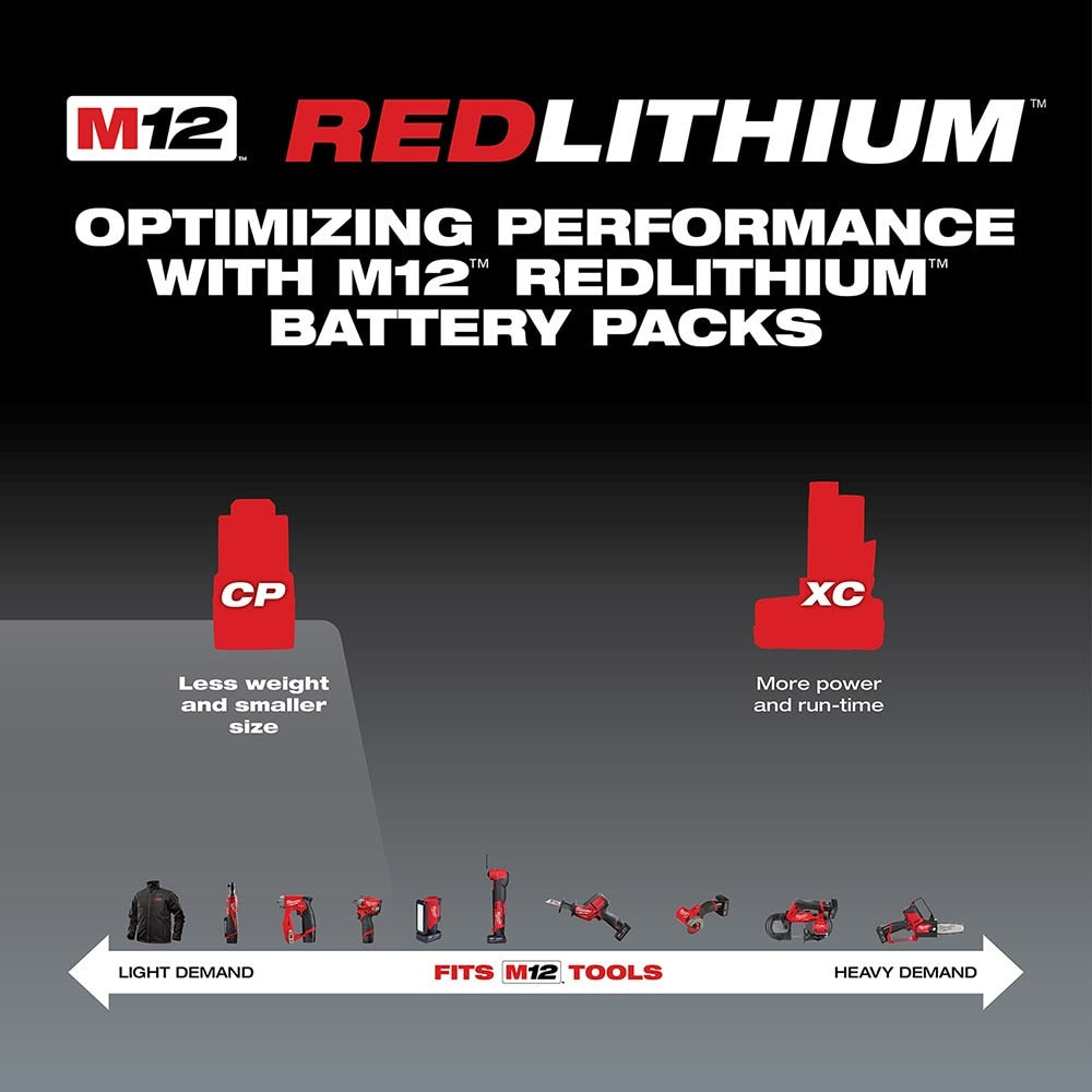 Milwaukee 48-11-2411 M12 REDLITHIUM Compact Battery Two Pack