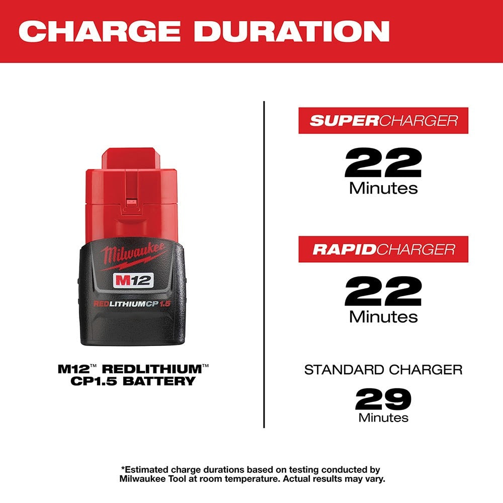 Milwaukee 48-11-2411 M12 REDLITHIUM Compact Battery Two Pack