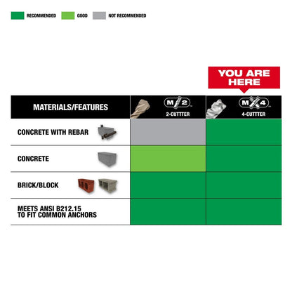 Milwaukee 48-20-7663 8pc. SDS Plus MX4 4-Cutter Drill Bit Kit