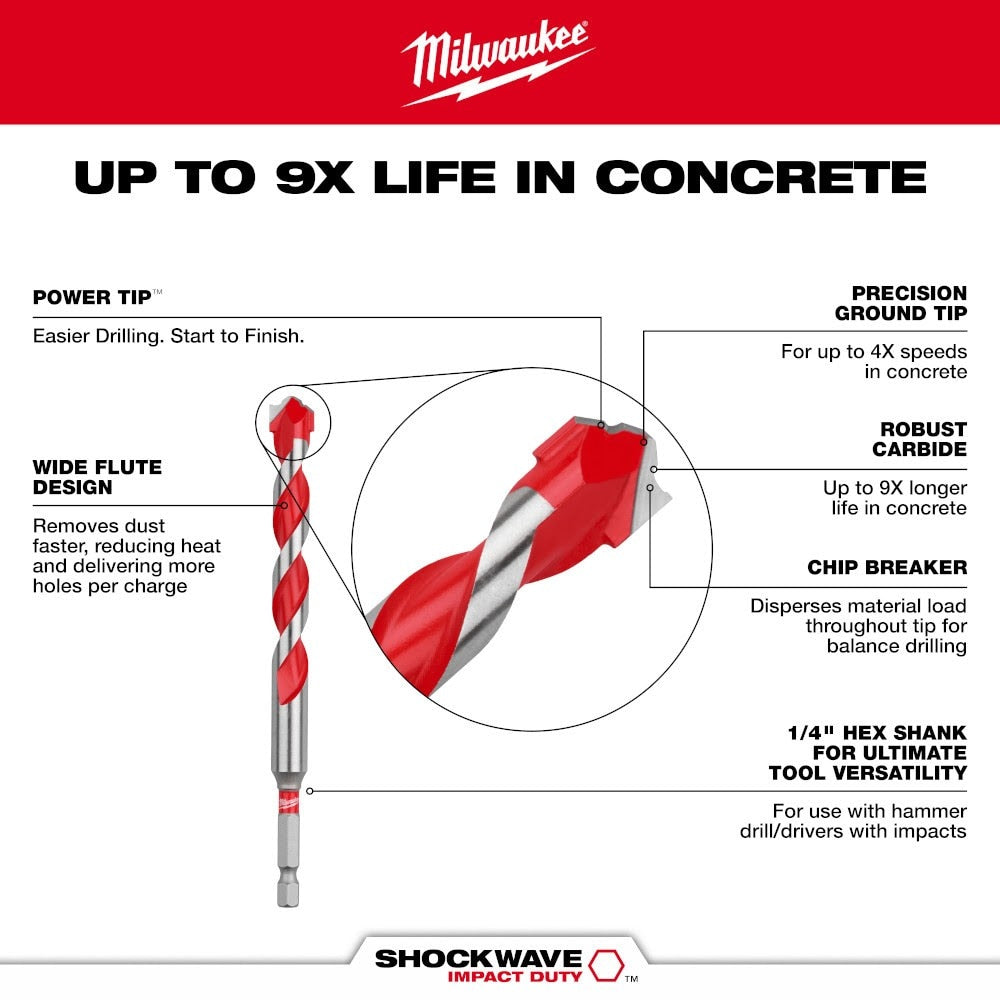 Milwaukee 48-20-9058 10pc. SHOCKWAVE Impact DUTY Carbide Hammer Drill Bit Kit