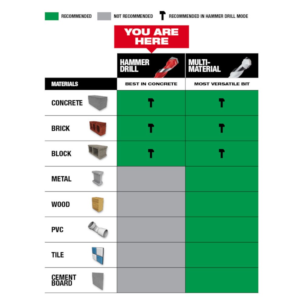 Milwaukee 48-20-9111 1/4" x 4" x 6" SHOCKWAVE™ Carbide Hammer Drill Bit Bulk 25PK