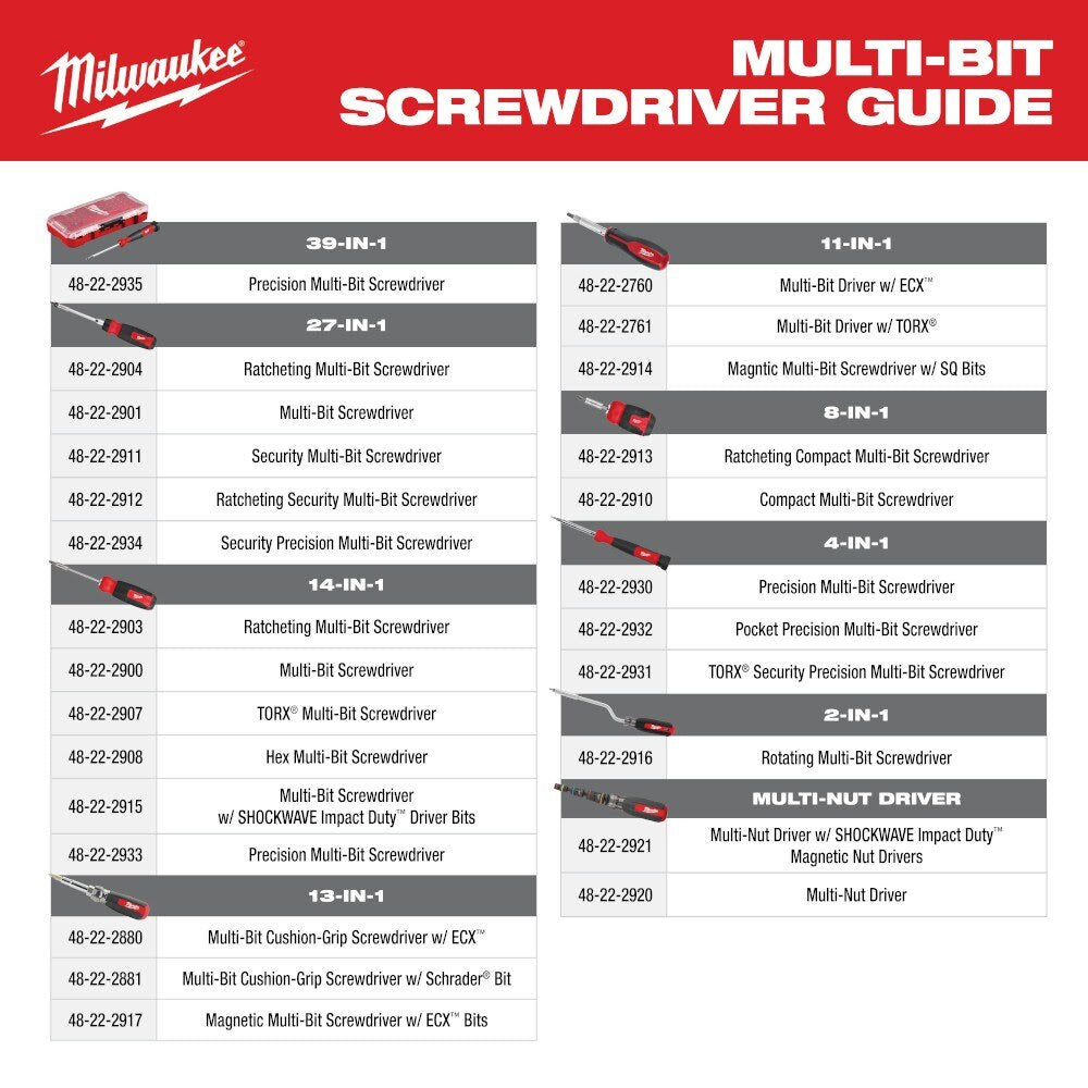 Milwaukee 48-22-2921 Multi-Nut Driver W/ SHOCKWAVE Impact Duty Magnetic Nut Drivers