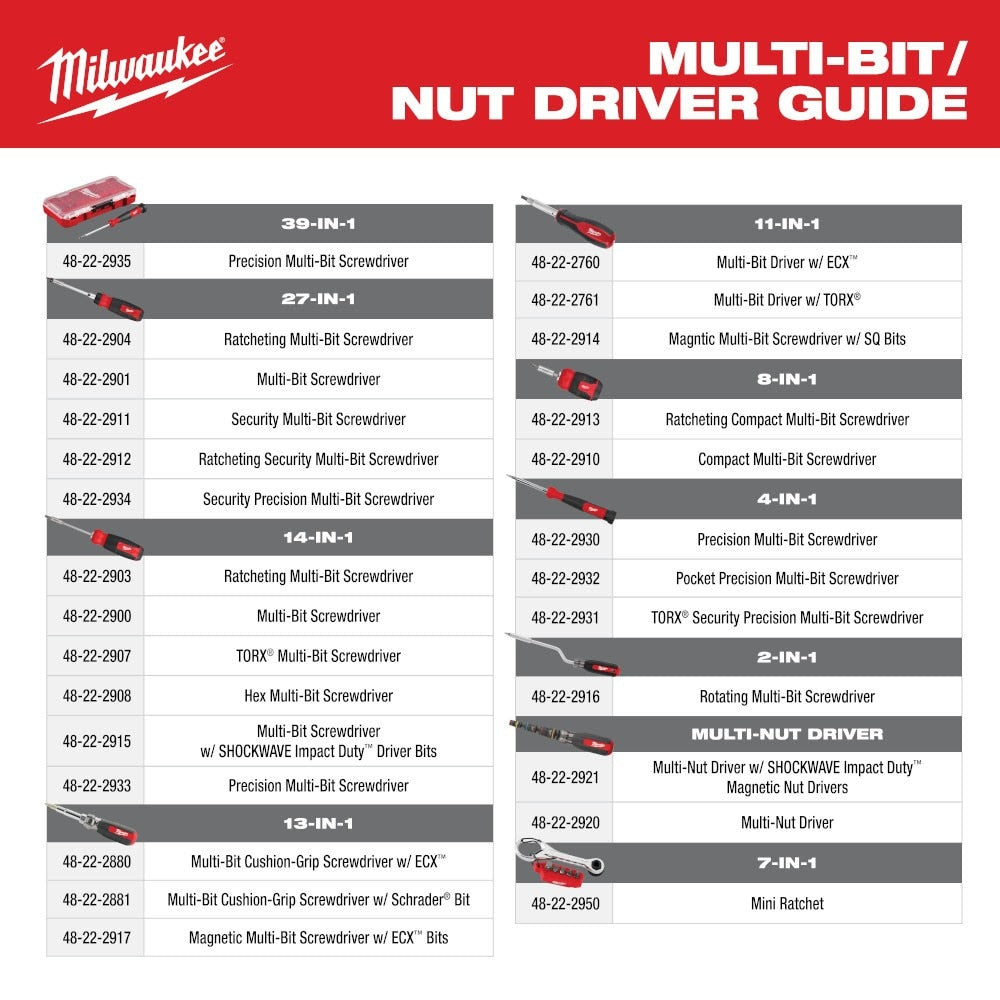 Milwaukee 48-22-2950 7-in-1 Multi-Bit Mini Ratchet