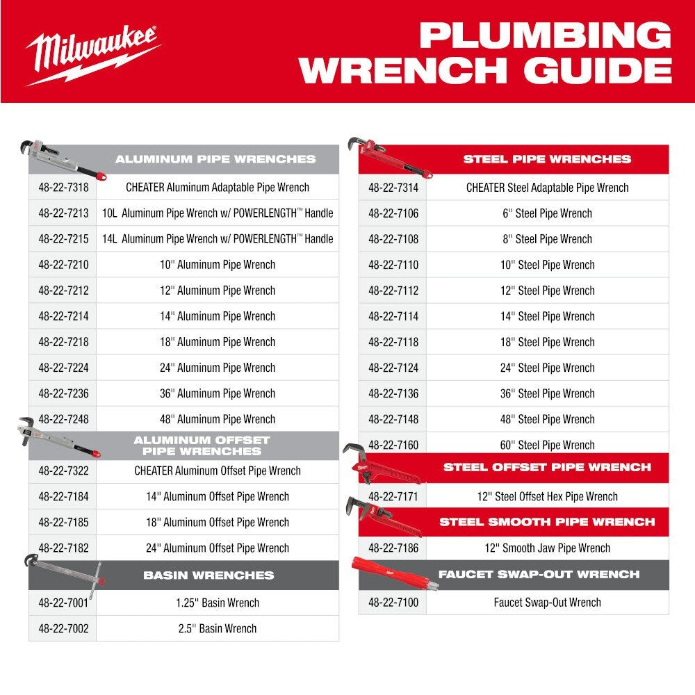 Milwaukee 48-22-7414 14" Aluminum Self-Adjusting Pipe Wrench
