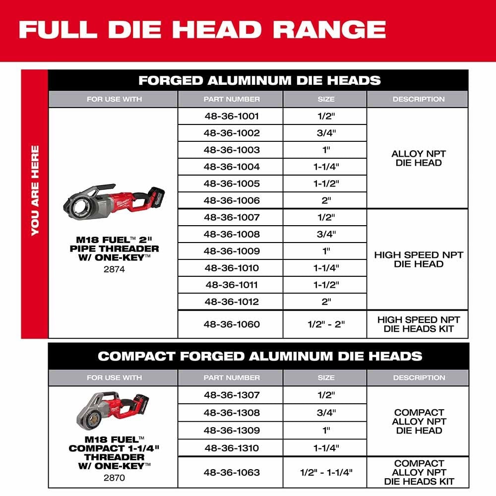 Milwaukee 48-36-1012 2" High Speed NPT Portable Pipe Threading Forged Aluminum Die Head
