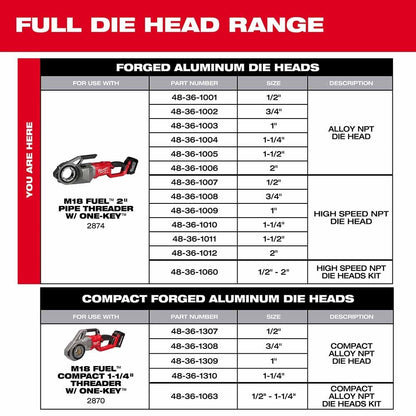 Milwaukee 48-36-1012 2" High Speed NPT Portable Pipe Threading Forged Aluminum Die Head