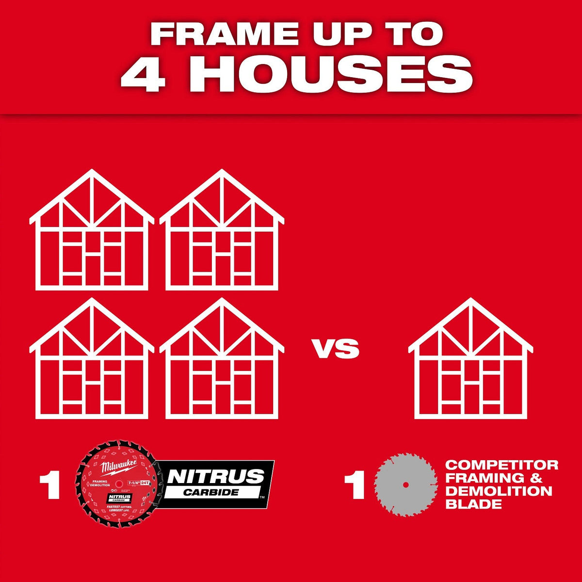 Milwaukee 48-40-0750 7-1/4" 24T NITRUS Carbide Framing & Demolition Circular Saw Blade
