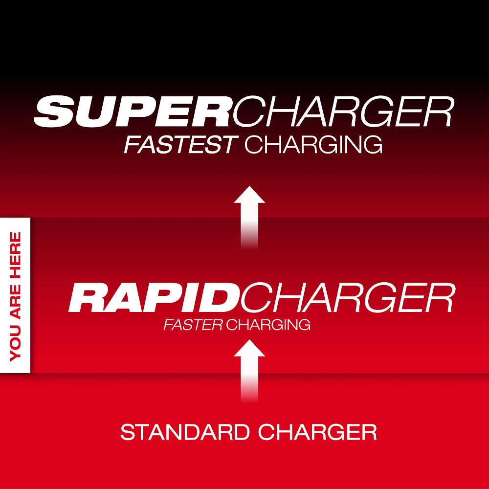 Milwaukee 48-59-1817 M18  Six Bay Daisy Chain Rapid Charger