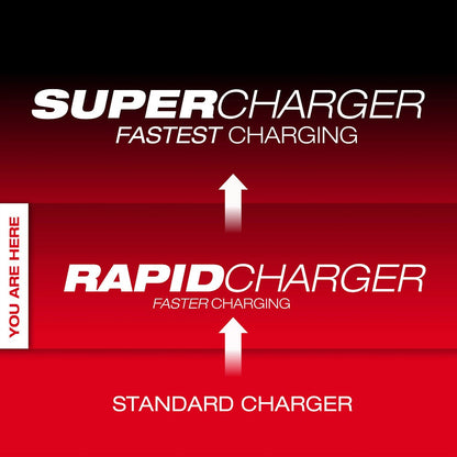 Milwaukee 48-59-1817 M18  Six Bay Daisy Chain Rapid Charger