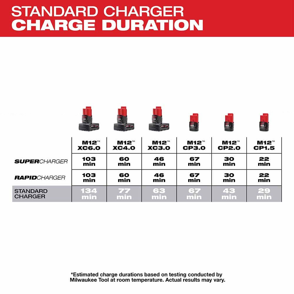 Milwaukee 48-59-2401 M12 Li-Ion Battery Charger
