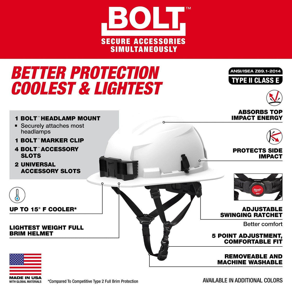 Milwaukee 48-73-1665 BOLT Gray Full Brim Safety Helmet – Type 2, Class E