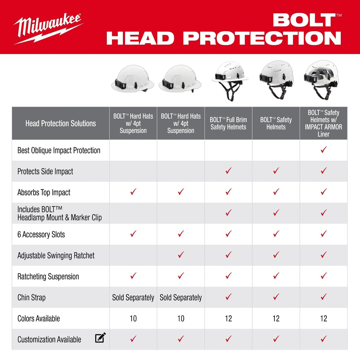 Milwaukee 48-73-1690 BOLT Green Full Brim Vented Safety Helmet – Type 2, Class C