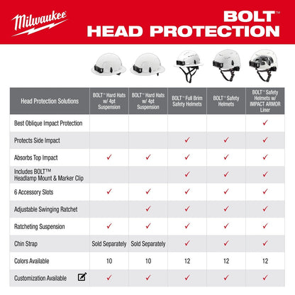 Milwaukee 48-73-1690 BOLT Green Full Brim Vented Safety Helmet – Type 2, Class C
