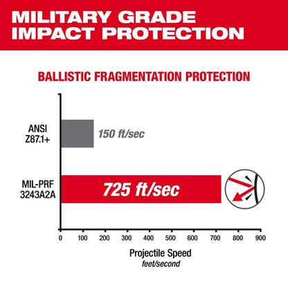 Milwaukee 48-73-2046 Polarized High Performance Safety Glasses with Gasket (Polybag)