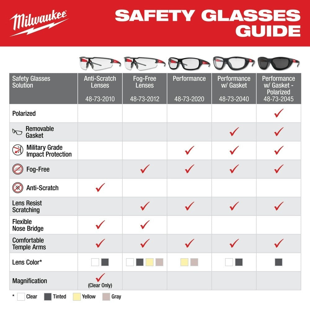 Milwaukee 48-73-2046 Polarized High Performance Safety Glasses with Gasket (Polybag)
