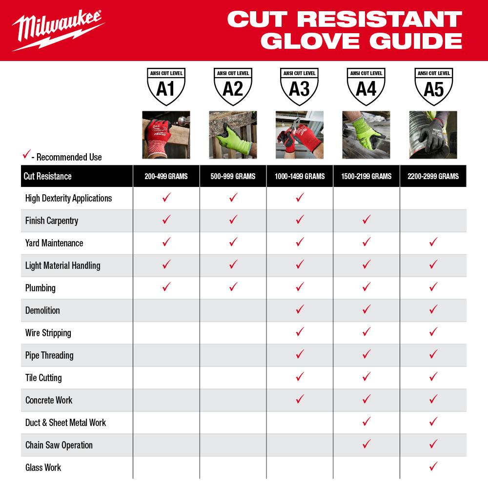 Milwaukee 48-73-9051 18" Cut Level 5 Protective Sleeves