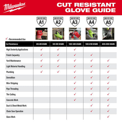 Milwaukee 48-73-9051 18" Cut Level 5 Protective Sleeves