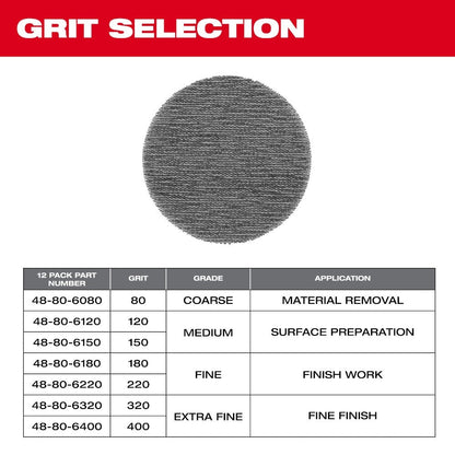 Milwaukee 48-80-6406 3" Assorted 80, 120, 180 Grit Mesh Sanding Discs with POWERGRID Tear Resistant Mesh - 36 pk + 3 Pad Savers