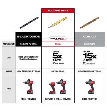 Milwaukee 48-89-4637 SHOCKWAVE Impact Duty Titanium Drill Bit Set (7-Piece)