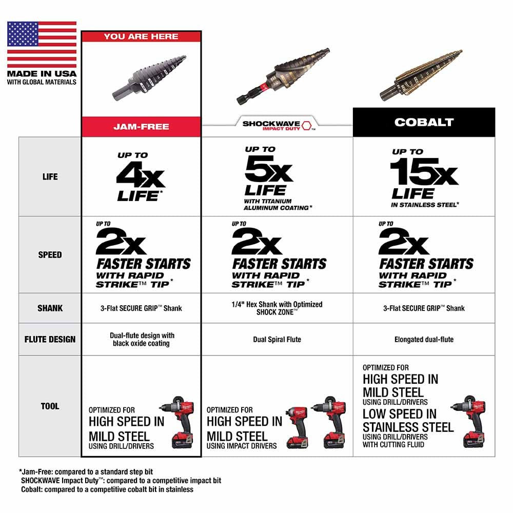 Milwaukee 48-89-9204 Milwaukee #4 Step Bit 3/16"-7/8"