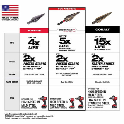 Milwaukee 48-89-9243 SHOCKWAVE Impact Duty Step Bit #3 3/16 - 3/4"