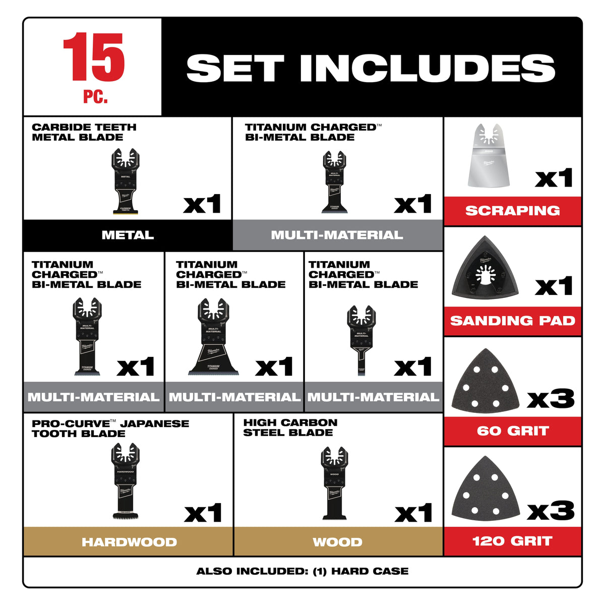 Milwaukee 49-10-9114 Universal Fit OPEN-LOK 15PC Oscillating Multi-Tool Blade Kit w/ Modular Case