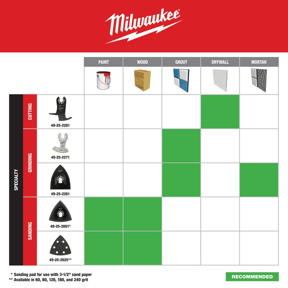 Milwaukee  49-25-2281 Milwaukee® OPEN-LOK™ 5-IN-1 DRYWALL BLADE 1PK