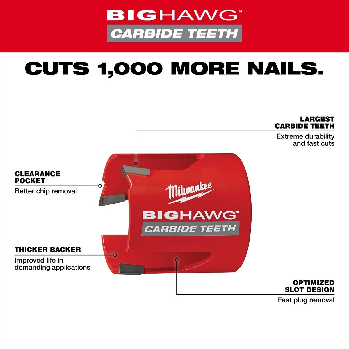 Milwaukee 49-56-9240 3-5/8" BIG HAWG Hole Saw with Carbide Teeth