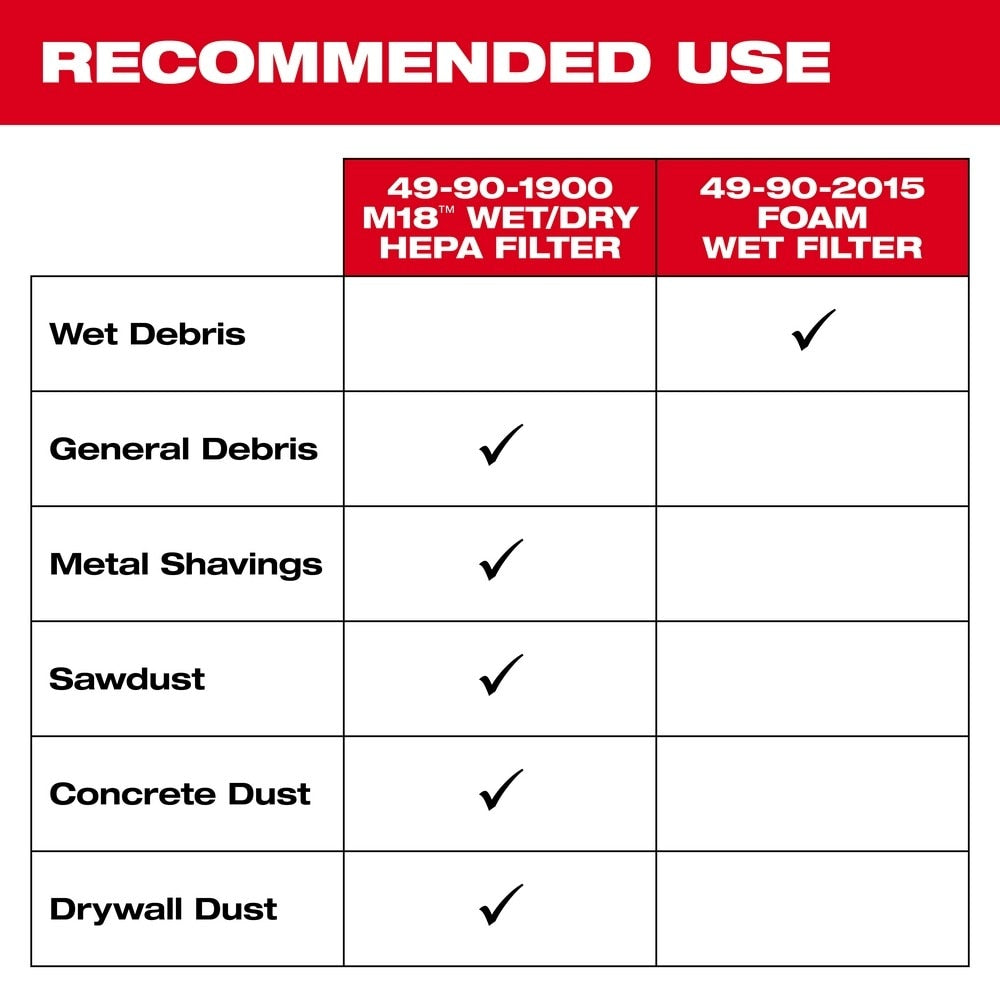 Milwaukee 49-90-1900 HEPA Filter