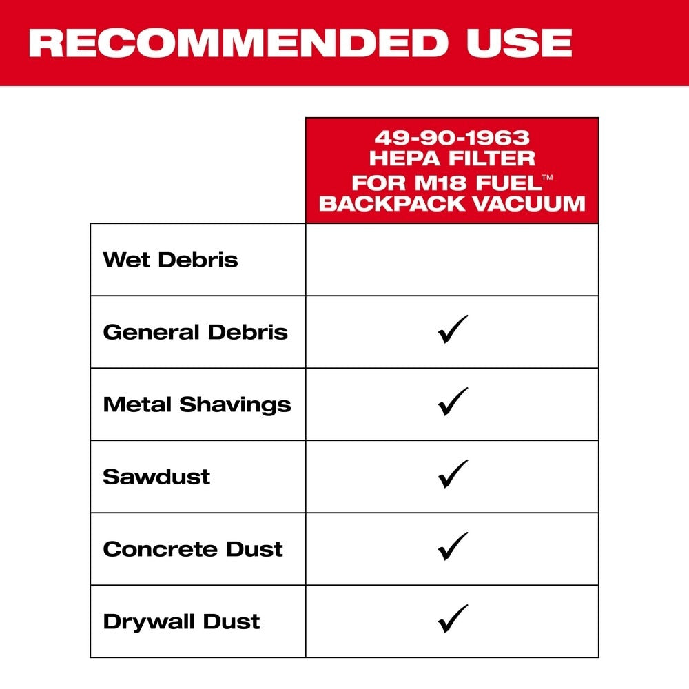 Milwaukee 49-90-1963 HEPA Filter for M18 FUEL 3-in-1 Backpack Vacuum