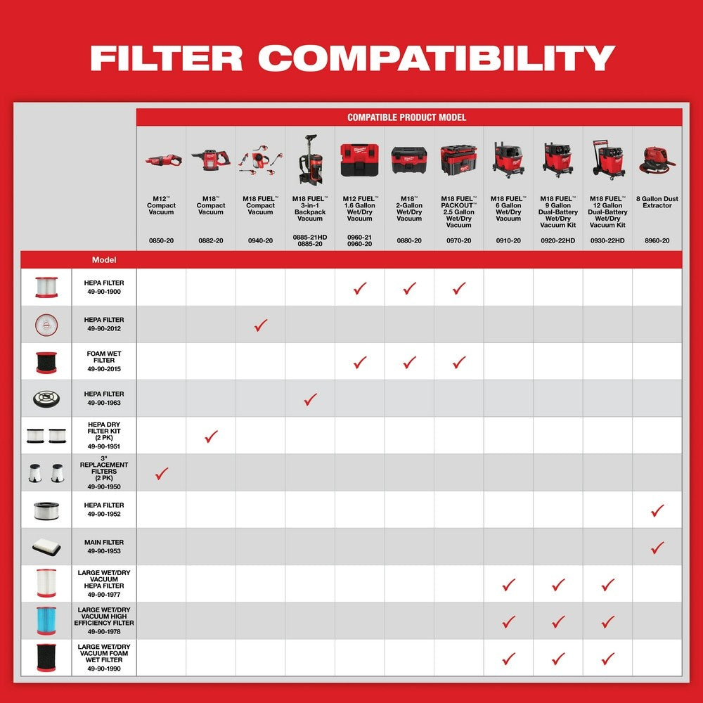Milwaukee 49-90-1963 HEPA Filter for M18 FUEL 3-in-1 Backpack Vacuum