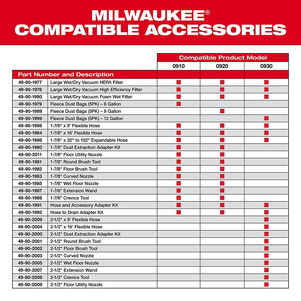 Milwaukee 49-90-1987 1-7/8" Extension Wand